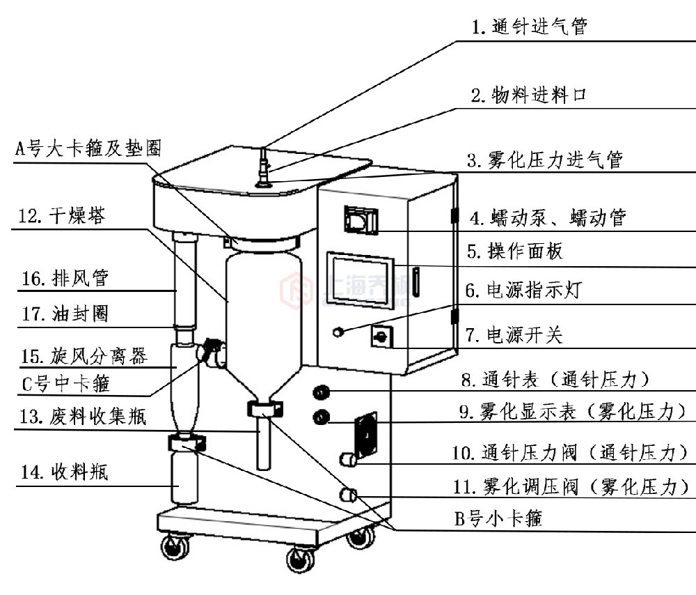 噴霧干燥機(jī)的安裝及操作使用說(shuō)明書