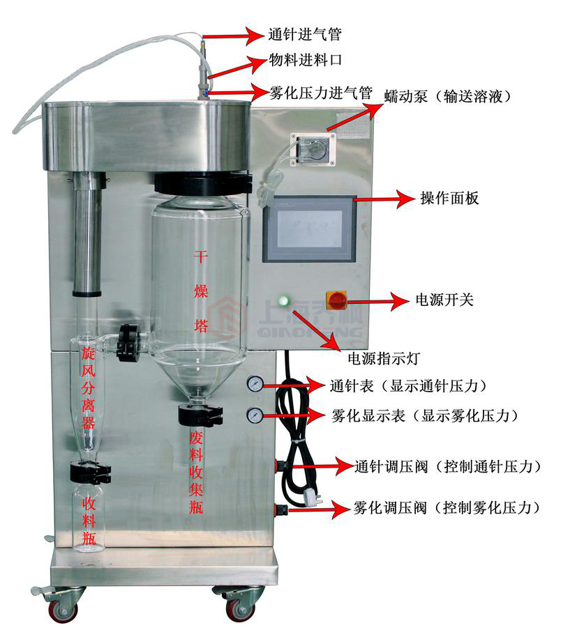 噴霧干燥機的使用說明書