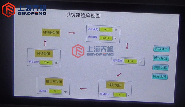 小型噴霧干燥儀使用方法？